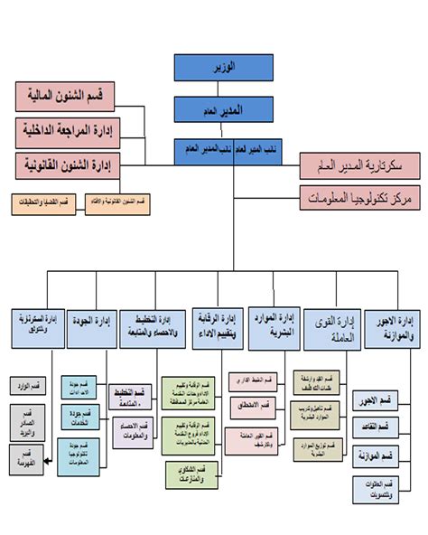 الخدمة المدنية والتامينات تعز